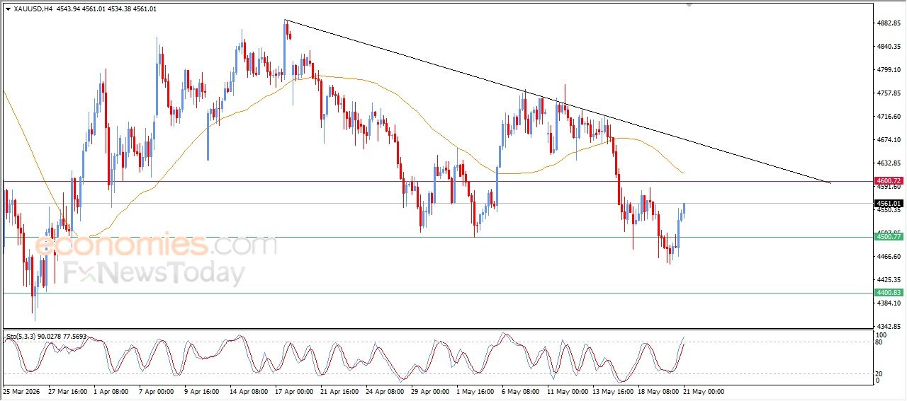 Gold Price Recovers Part of Its Previous Losses